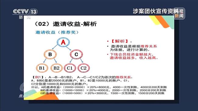 已有數(shù)萬人被騙 起底“云養(yǎng)殖”里的騙局