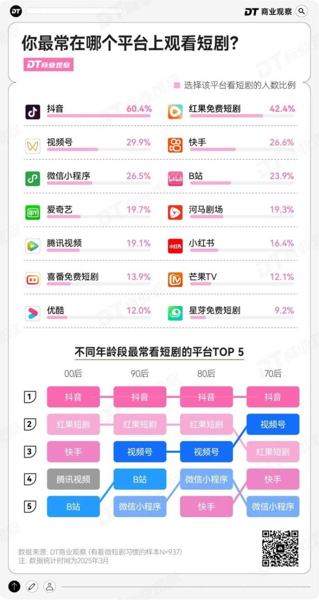 短劇植入,，撬不動(dòng)96.4%直男的錢包