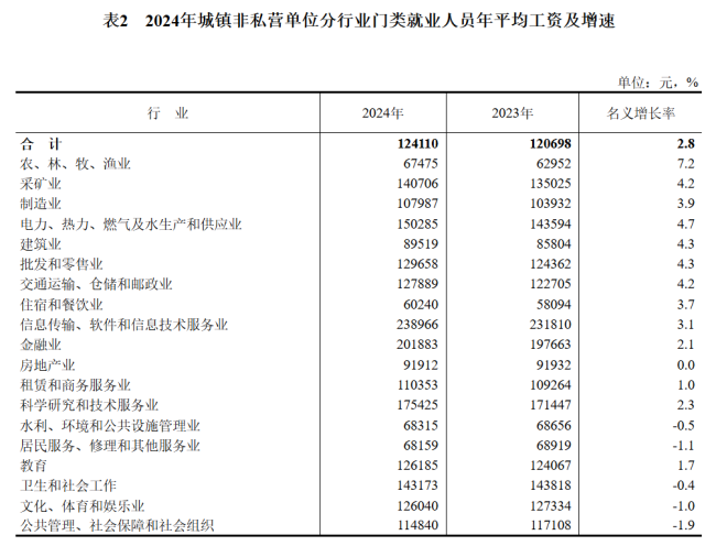 中央文件再提“漲工資”是什么信號(hào) 提振消費(fèi)與重塑預(yù)期