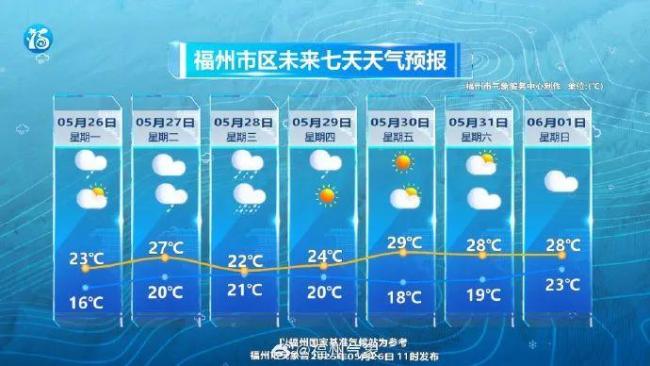 暴雨即將抵達福建 新一輪強降雨蓄勢待發(fā)