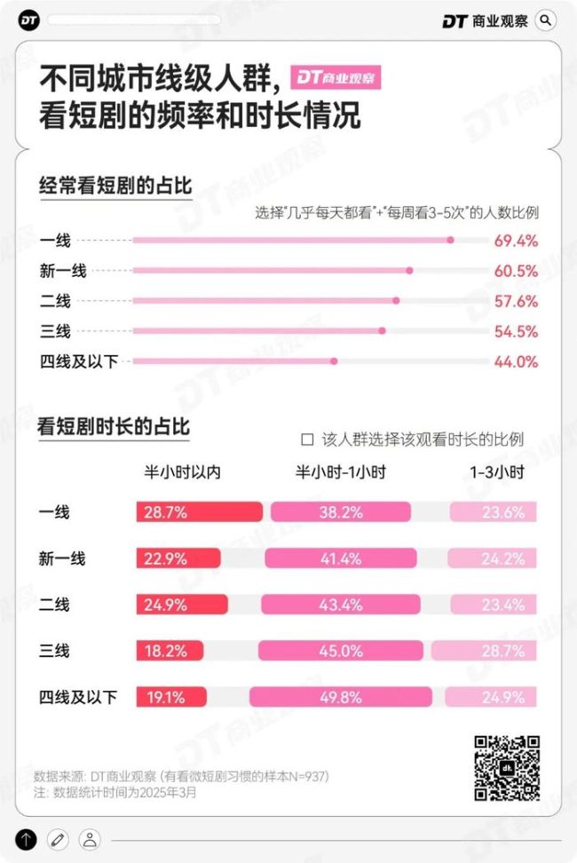 短劇植入,，撬不動(dòng)96.4%直男的錢包