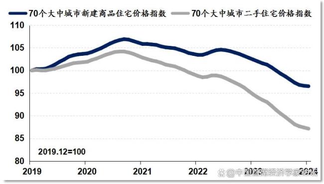 專家稱提振消費需資本市場持續(xù)向好 股市上漲助力消費增長