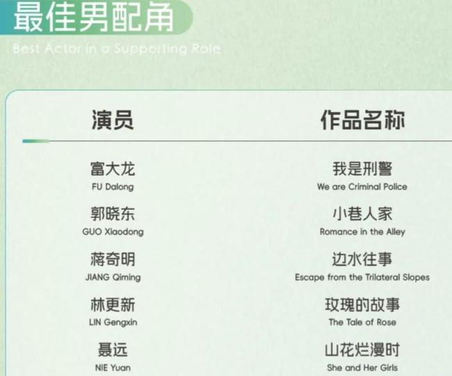 淺析白玉蘭獎(jiǎng)入圍名單 現(xiàn)實(shí)題材大作與新生力量齊綻放