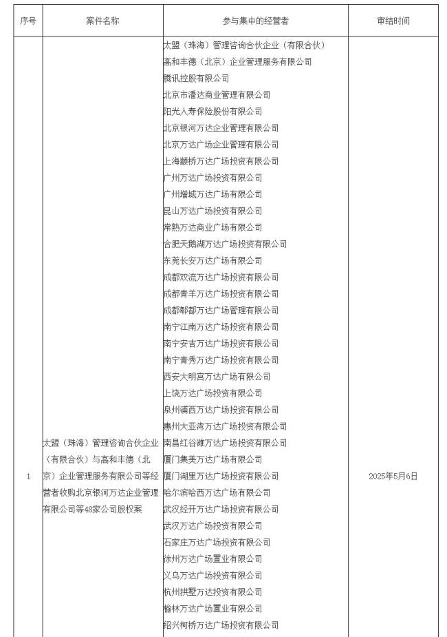 王健林再賣48座萬(wàn)達(dá)廣場(chǎng)背后的決心