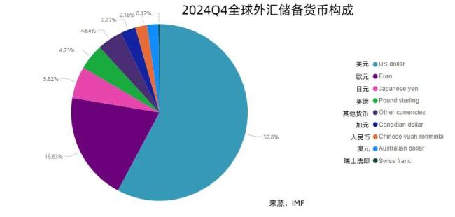 美國佛州宣布黃金為法定貨幣有何影響 推動“去美元化”浪潮