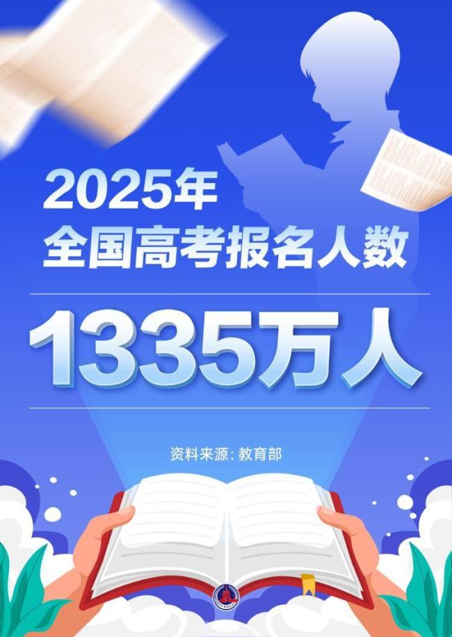 高考報名人數(shù)8年來首次下降 適齡人口減少成主因
