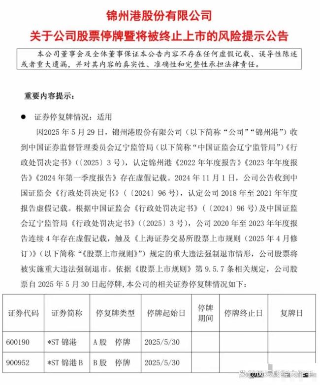 ST錦港被終止上市，8萬(wàn)股東無(wú)眠