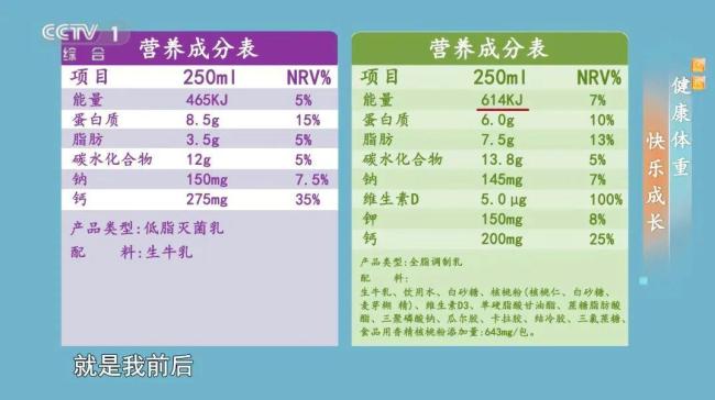 這些“牛奶”不僅浪費(fèi)錢還沒(méi)營(yíng)養(yǎng) 減肥路上的“絆腳石”