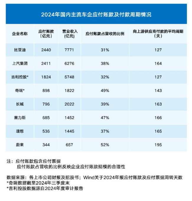 數(shù)據(jù)揭示中國汽車產(chǎn)業(yè)大盤穩(wěn)健向好 警惕“車圈恒大”論調(diào)