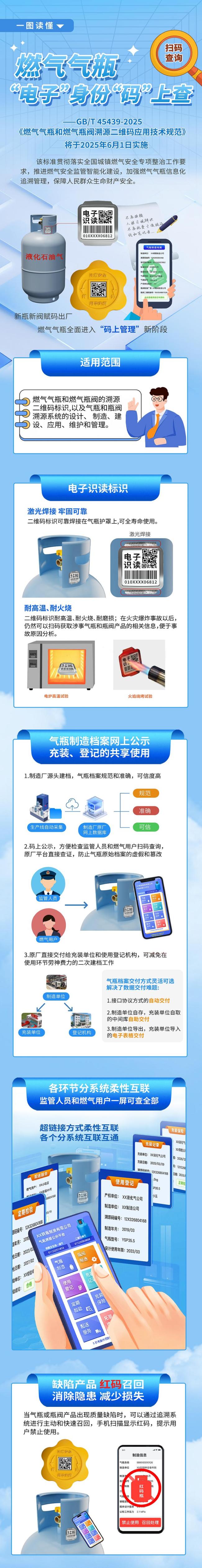 燃?xì)鈿馄繉⒂按a上管理”階段