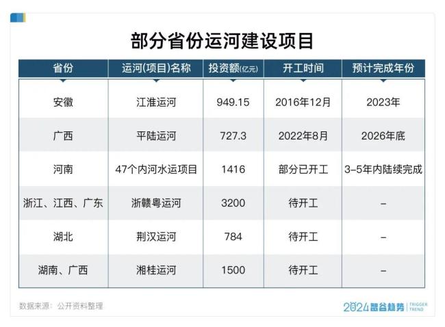 千年后中國(guó)人又在舉國(guó)之力挖運(yùn)河
