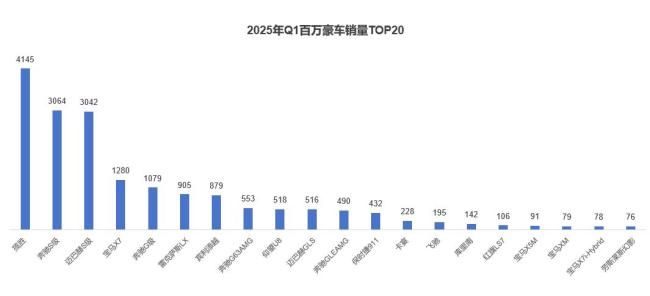 尊界挑得起豪華重任嗎 豪車之路道阻且長