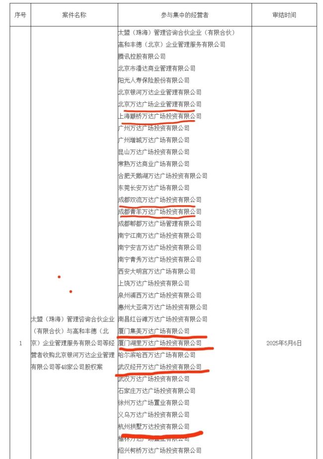 萬達已出售近五分之一的萬達廣場！