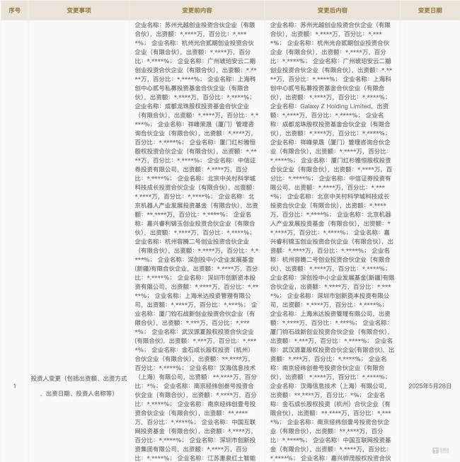 宇樹(shù)科技股改為IPO上市鋪路，并新增北京國(guó)資董事 邁向資本市場(chǎng)新階段