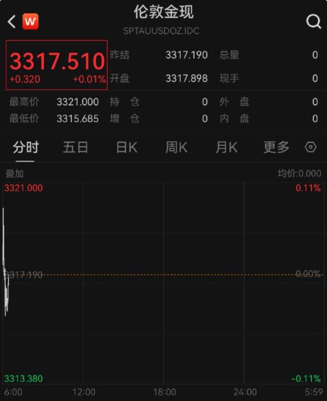 金飾克價再漲破千元