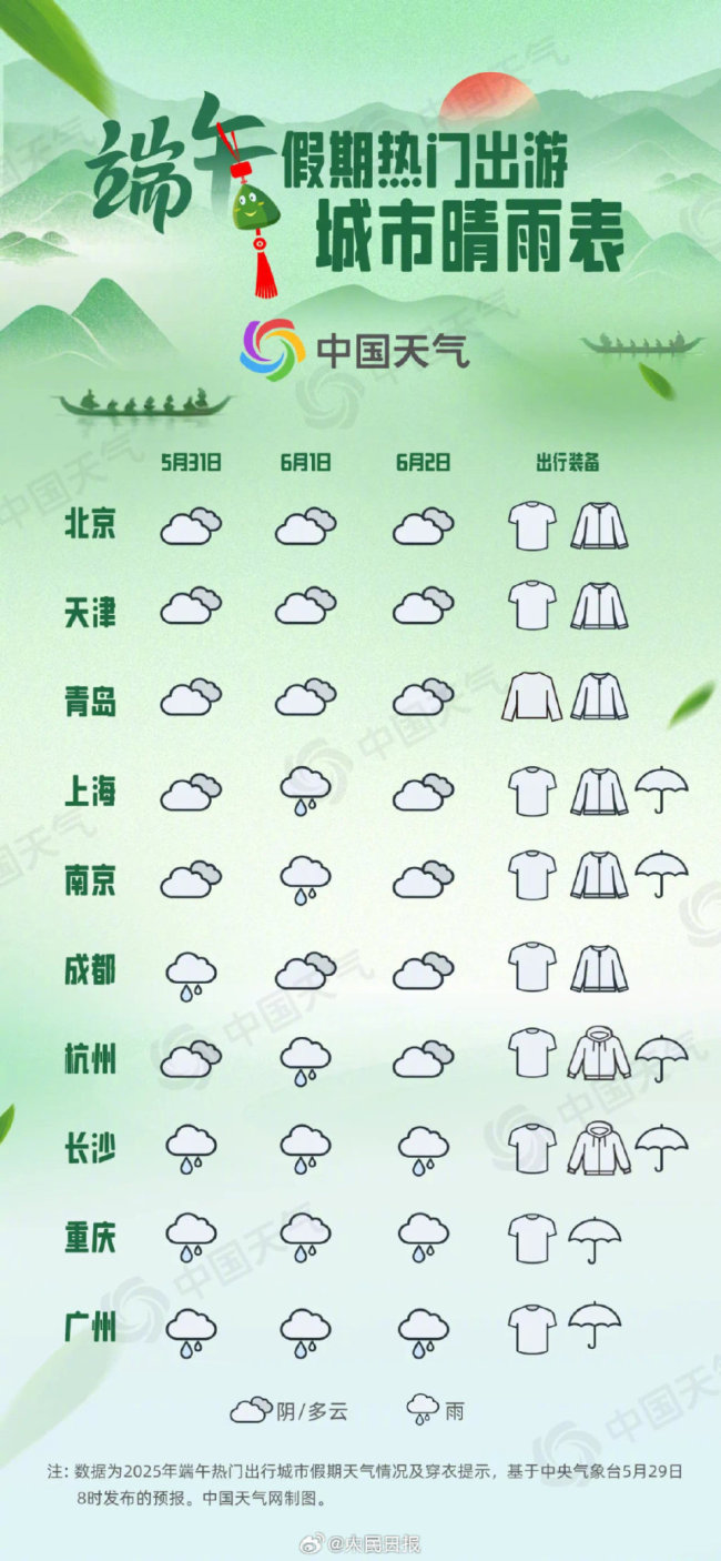 端午假期全國舒適度地圖來了