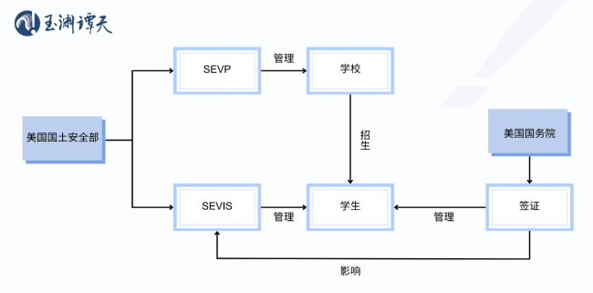 玉淵譚天丨簽證限製升級背後：美國的困局