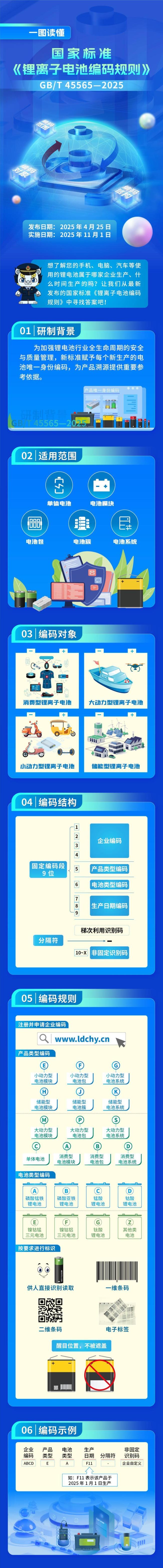 11月起新生產(chǎn)電池都將有“身份證” 實現(xiàn)全生命周期管控