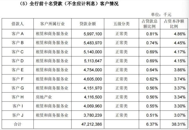 成都銀行14年估值大逆轉(zhuǎn) 政務(wù)類業(yè)務(wù)助力逆襲