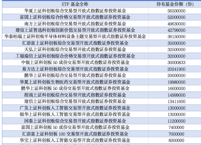 私募18億資金圍獵ETF 投資熱情高漲