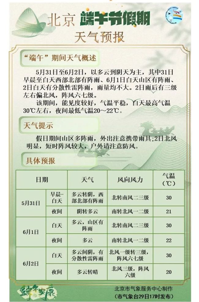 端午安康！北京今天白天有降雨,，戶外出行注意防范