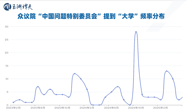 玉淵譚天丨簽證限制升級背后：美國的困局