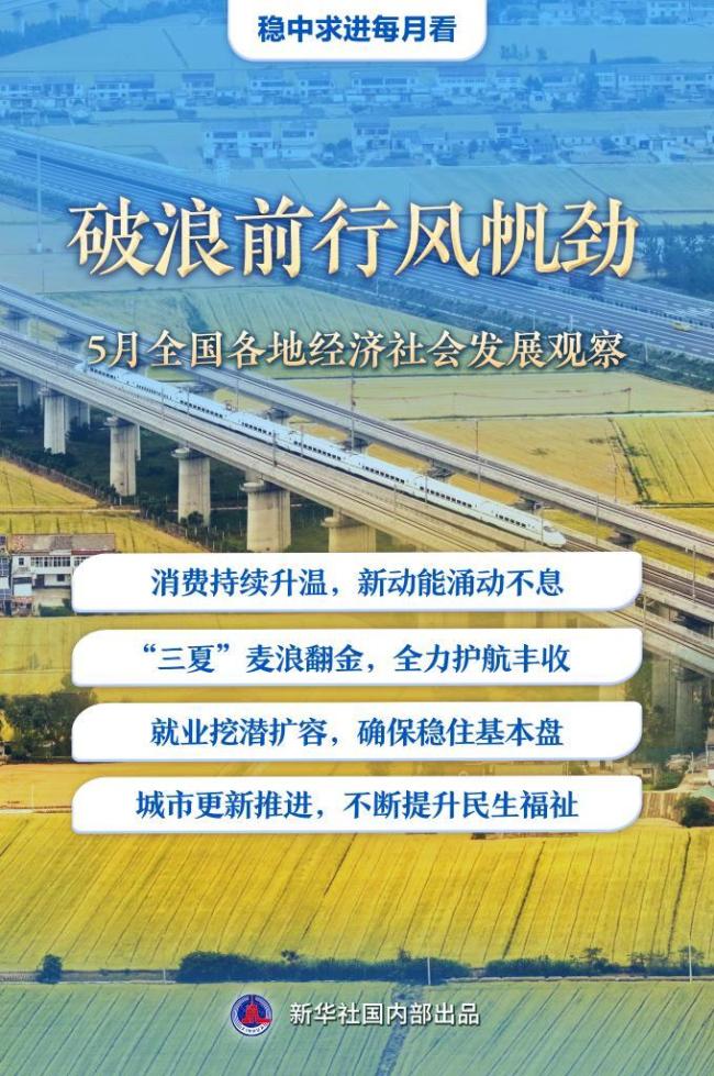 5月全國各地經(jīng)濟社會發(fā)展觀察