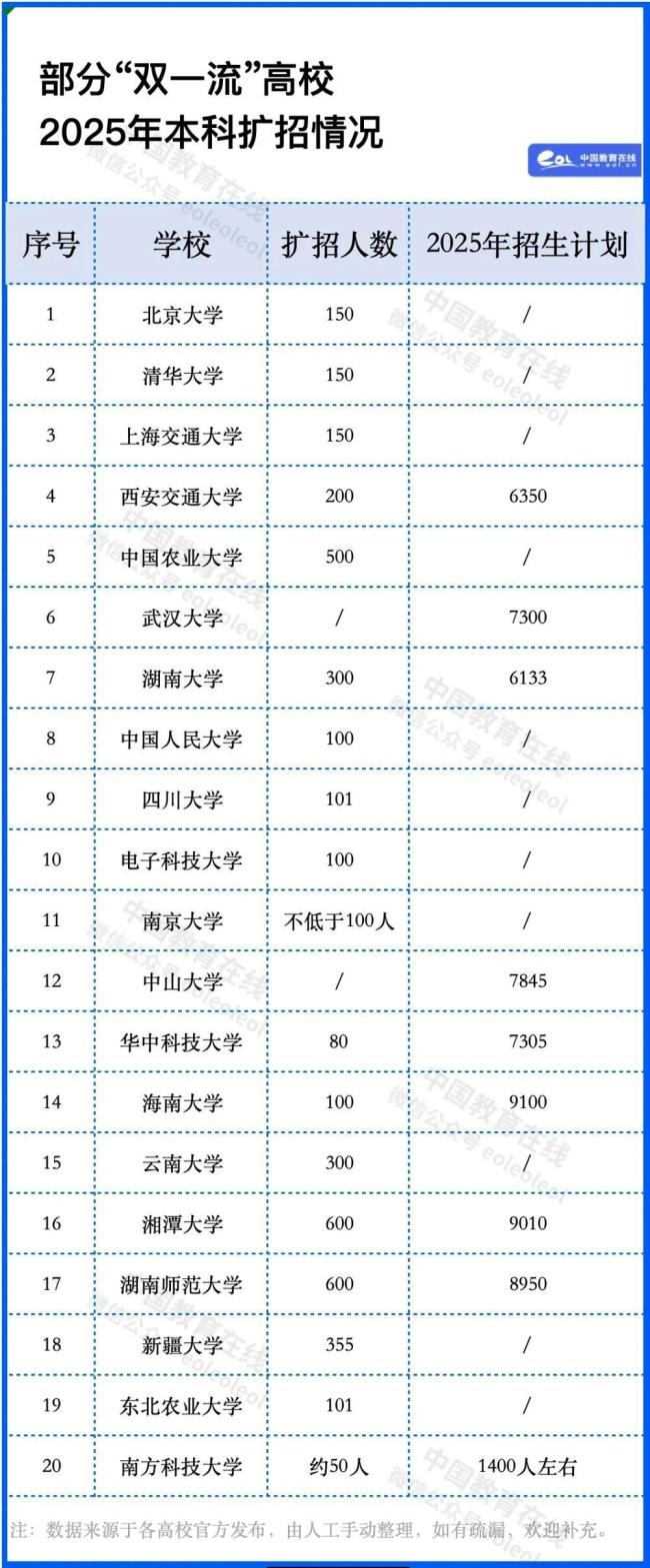 高考人數(shù)下降 上好大學會更容易嗎 報名人數(shù)減少競爭減小