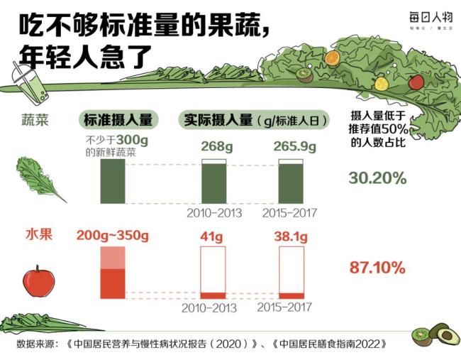 想瘦的年輕人狂炫綠化帶 羽衣甘藍成新寵