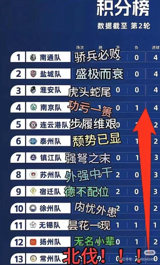 發(fā)明江蘇足球聯(lián)賽的人 一定是個天才 城市榮譽(yù)之戰(zhàn)