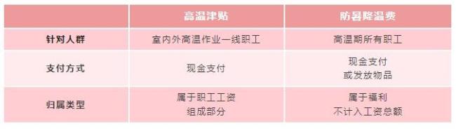 本月起你的工資將多一筆錢