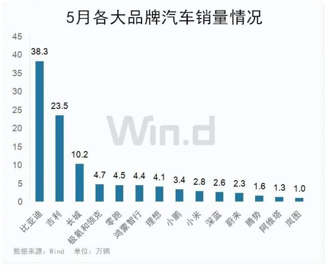 “戰(zhàn)火”不斷,，各方發(fā)聲 車市競爭白熱化