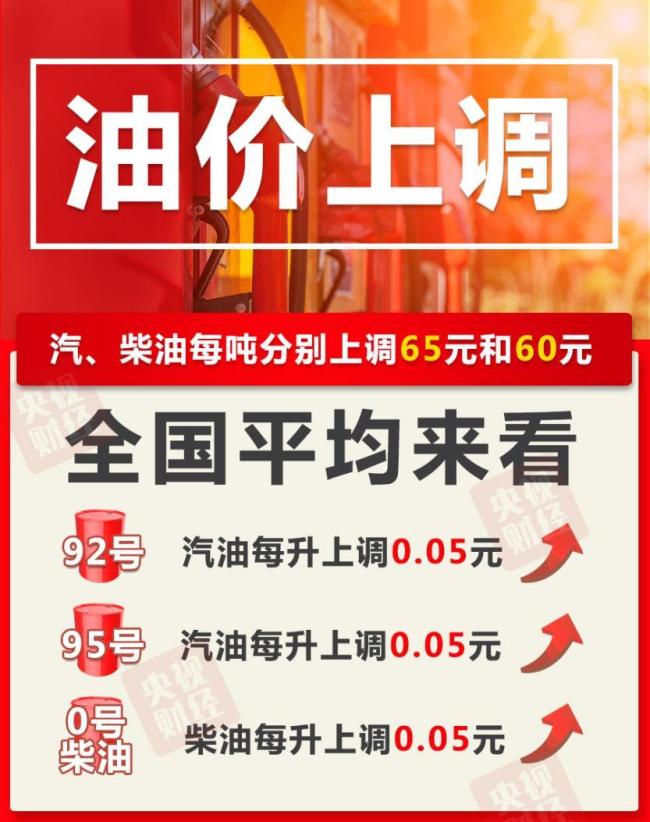 油價漲了 加滿一箱油將多花2.5元