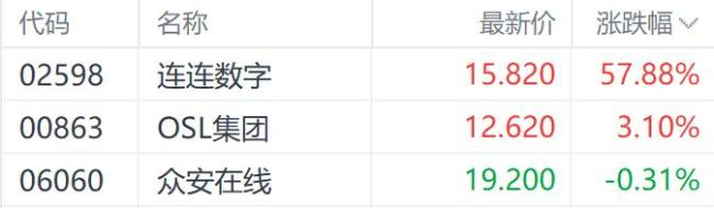 穩(wěn)定幣概念集體大漲