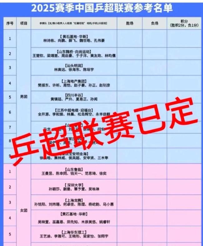 王楚钦现身山东参加活动 乒超名单暗流涌动