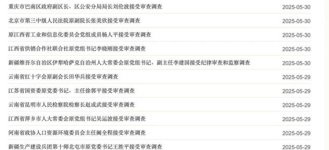 中紀(jì)委發(fā)布5月反腐月報(bào)