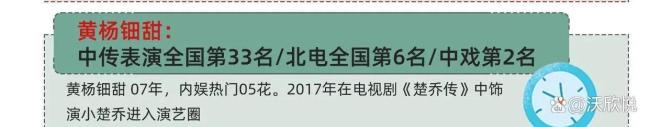黄杨钿甜艺考合格不等于被录取 家庭背景成疑云