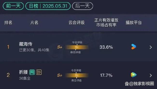 《藏海傳》黃覺(jué)對(duì)平津侯理解太到位