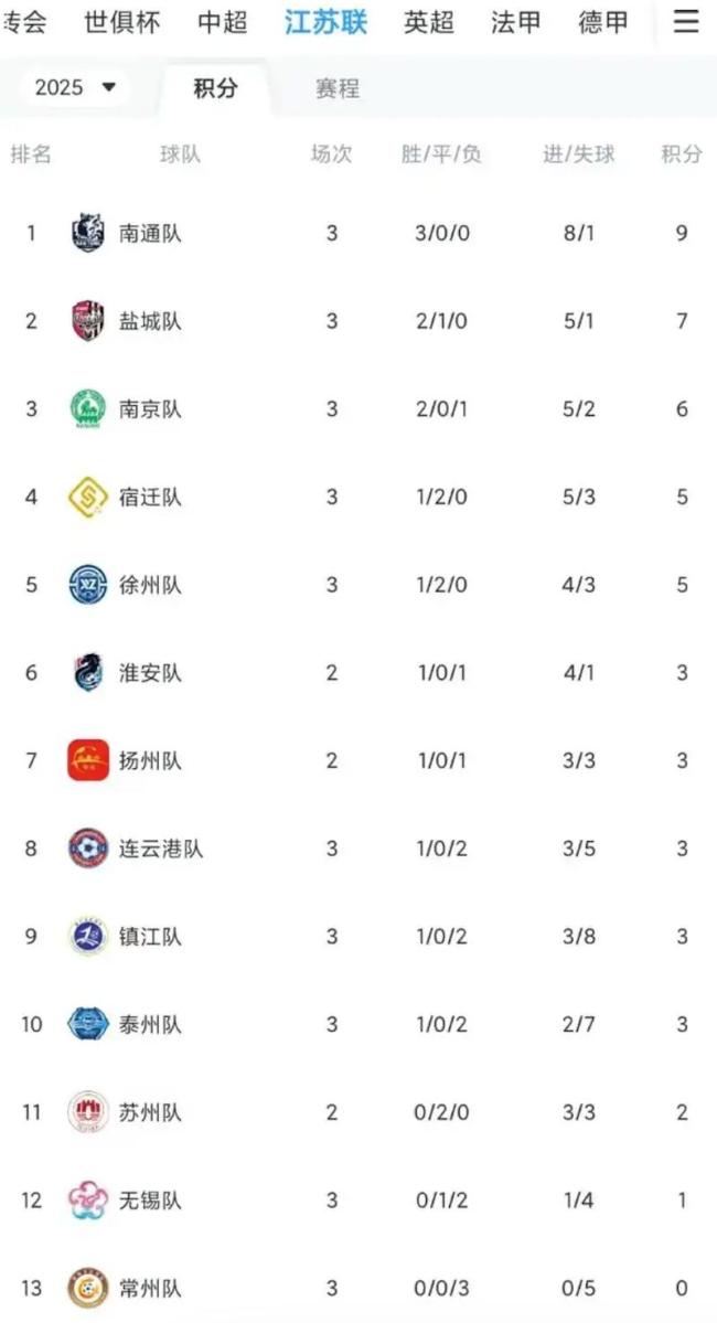 “散裝江蘇”的調(diào)侃背后是經(jīng)濟(jì)底氣 蘇超火爆出圈