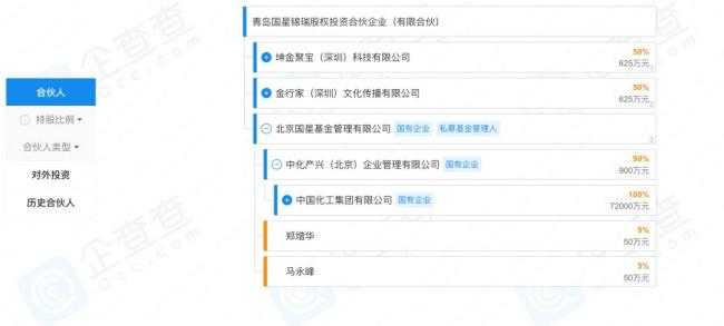 誰動了我的“黃金” 投資騙局曝光