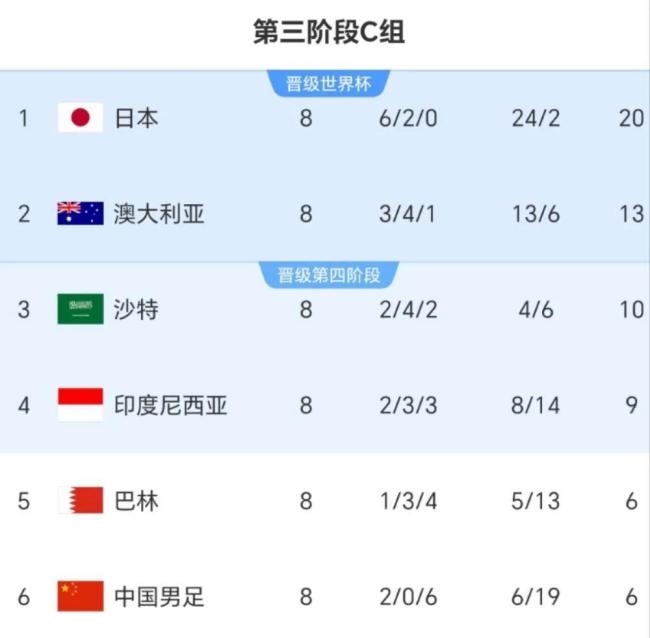 媒體：國(guó)足客戰(zhàn)印尼贏球是唯一選擇 沖擊世界杯關(guān)鍵戰(zhàn)役