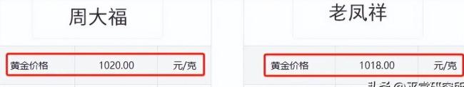 金價下挫 黃金首飾卻漲價了！ 消費者困惑不已