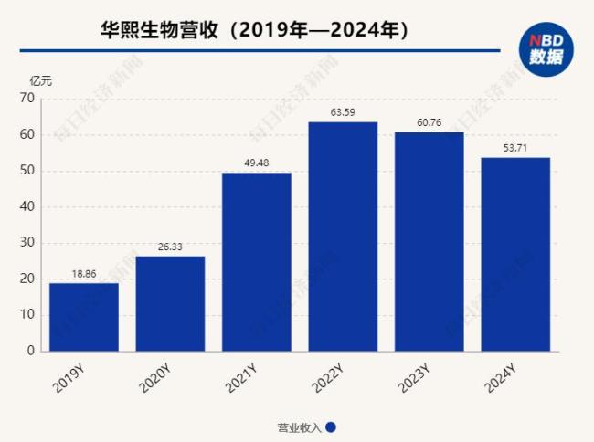 “汝求戰(zhàn)，便得戰(zhàn)”,，為了一張“臉”,，兩位女富豪打響“真正的商戰(zhàn)” 醫(yī)美巨頭激烈對(duì)線