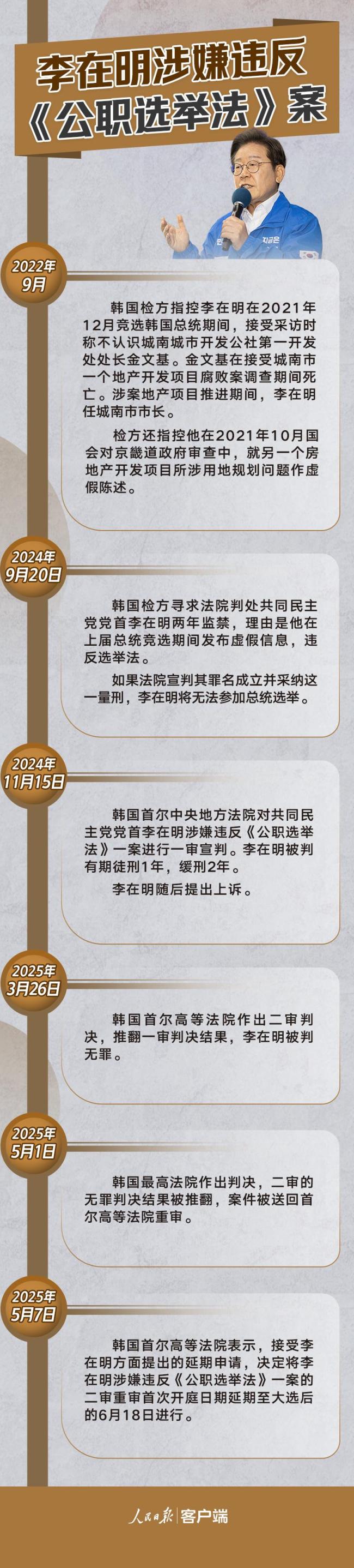 李在明为什么能赢，他会给韩国带来什么？
