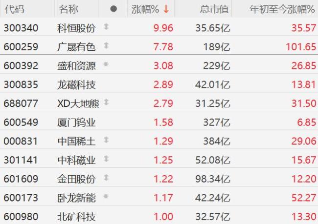 10年內(nèi)美國能否構(gòu)建稀土產(chǎn)業(yè)鏈