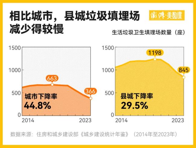 两千多座垃圾焚烧炉的运行现状处理能力超越垃圾产生速度