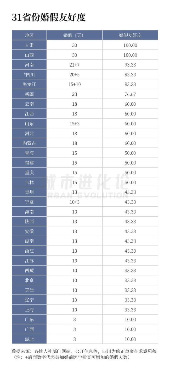 都在鼓勵(lì)結(jié)婚生娃,，哪個(gè)省份更“友好”？