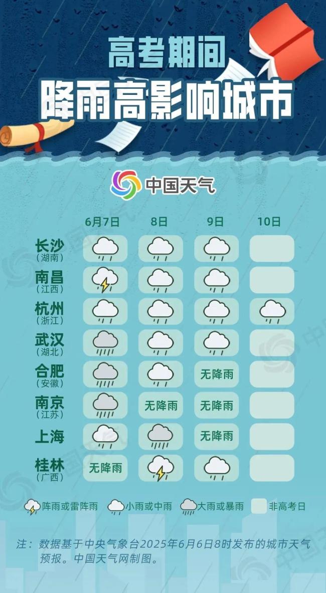 直沖40℃,，高考遇“高烤” 這些提醒必看