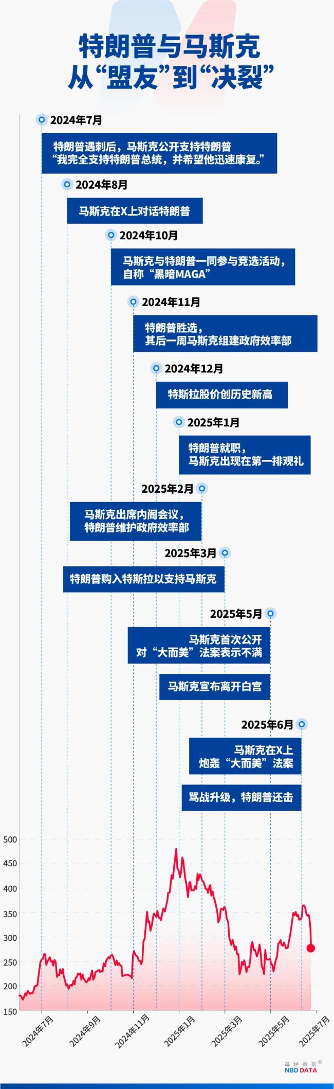 深度分析特朗普马斯克决裂内幕