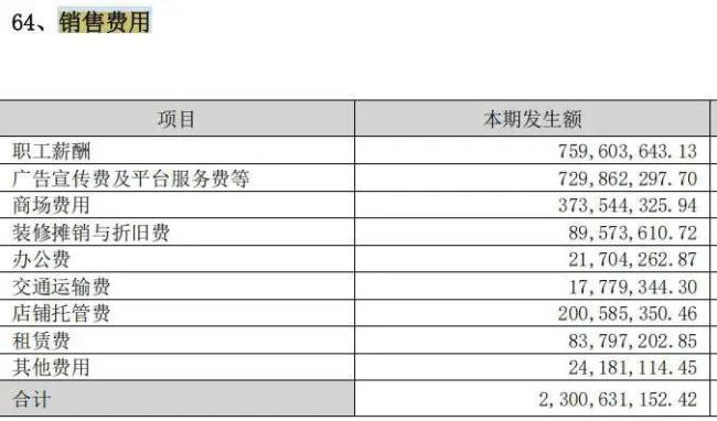 暴跌70%，中国医美巨头神话破灭 高位减持求生